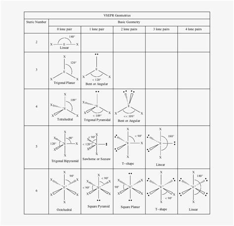 vsepr model chart|printable vsepr chart.